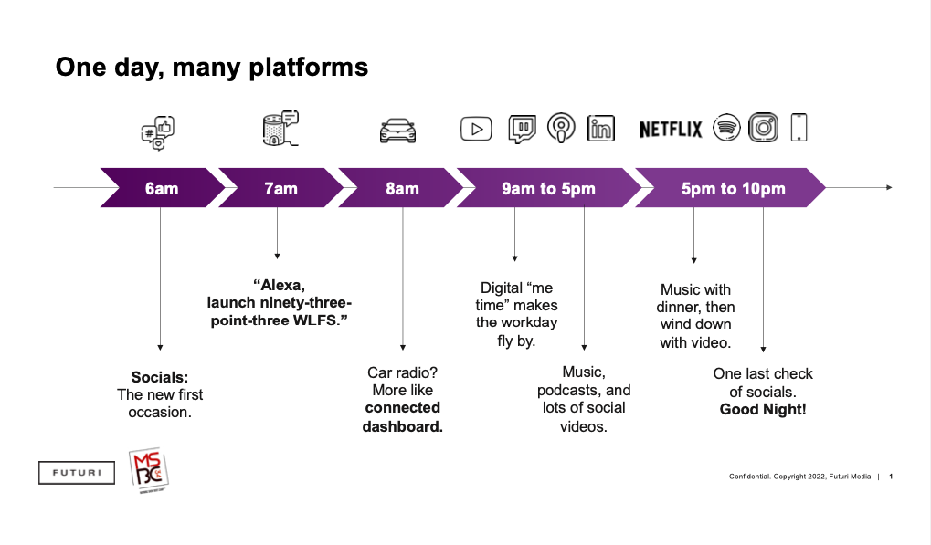 One day many platforms